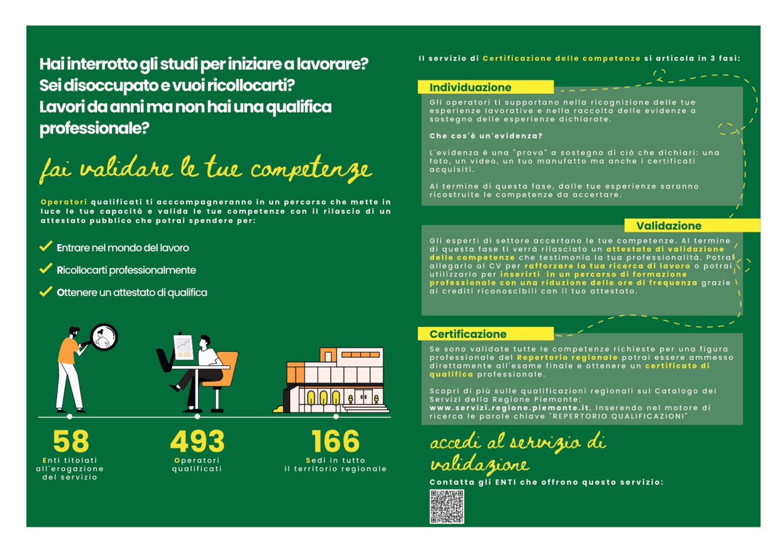 Individuazione, Validazione e Certificazione delle competenze